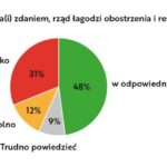 Kto głosuje na PiS? Profil wyborców partii w liczbach