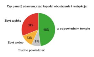 Kto głosuje na PiS? Profil wyborców partii w liczbach