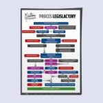 Kto uchwala ustawy w Polsce? Od projektu do wejścia w życie