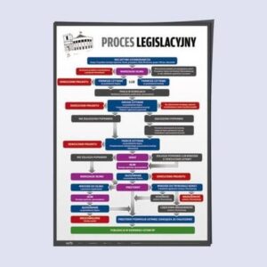 Kto uchwala ustawy w Polsce? Od projektu do wejścia w życie