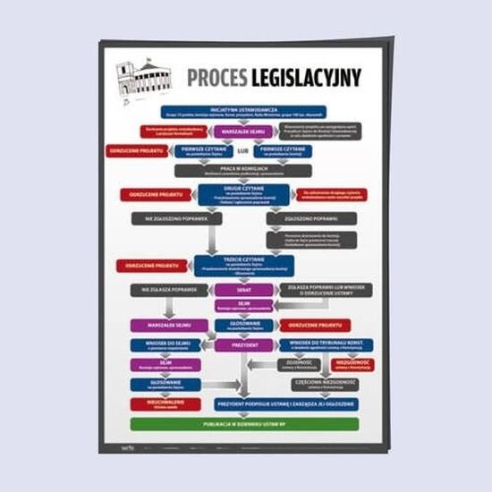Kto uchwala ustawy w Polsce? Od projektu do wejścia w życie