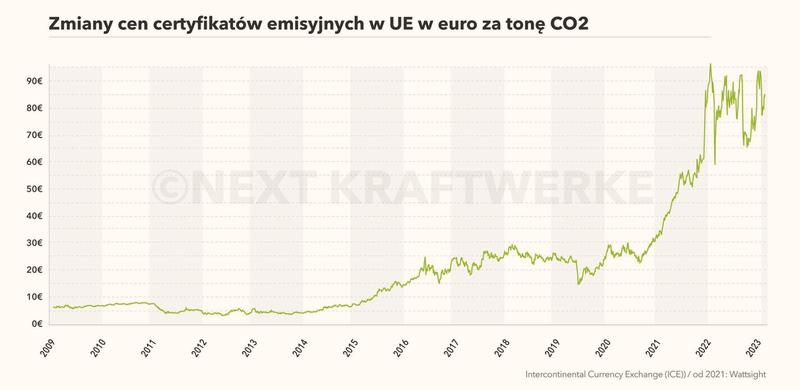 ETS-2 w Polsce