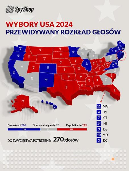 Kampania wyborcza w USA