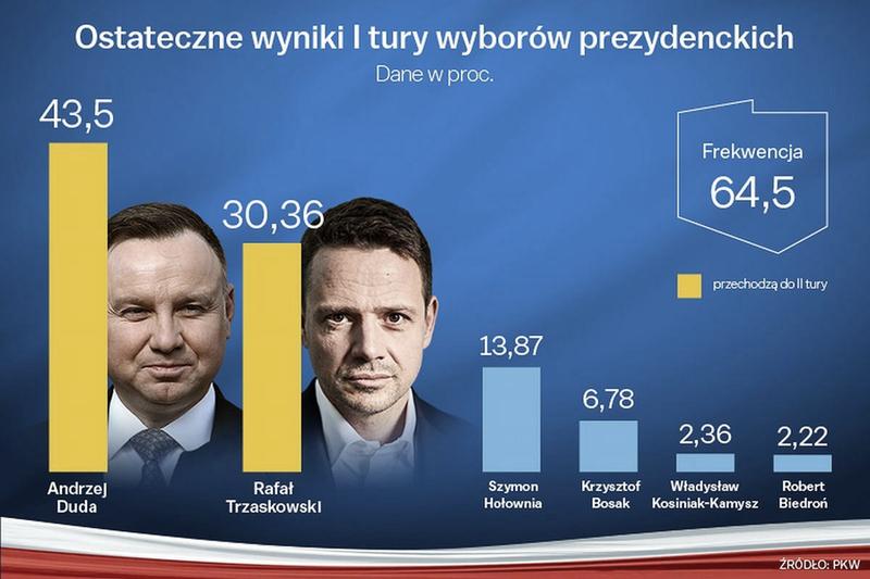 Kandydaci na prezydenta
