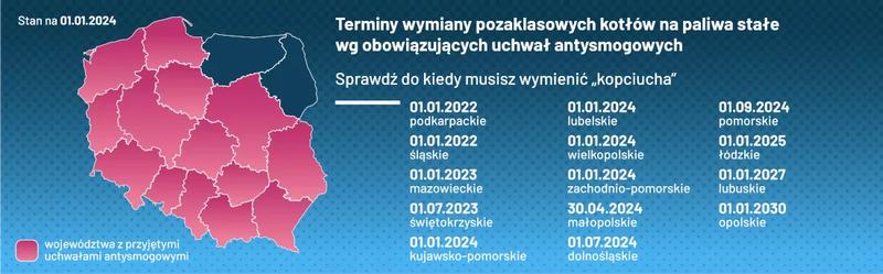 Kontrole palenisk i kotłów