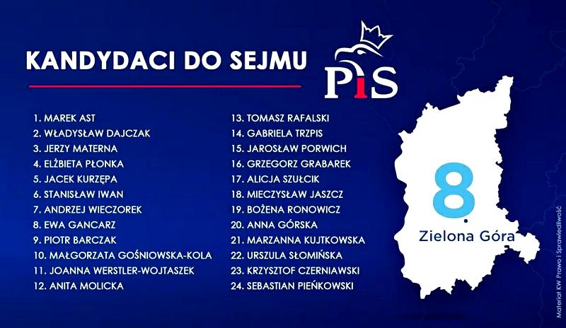 Poparcie dla PiS