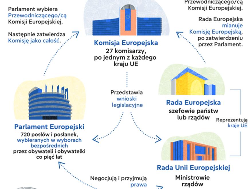 Przewodniczący Rady Europejskiej