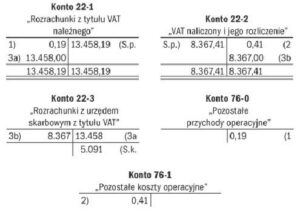 Art. 89b ust. 4 ustawy o VAT: jak zwiększyć podatek naliczony?