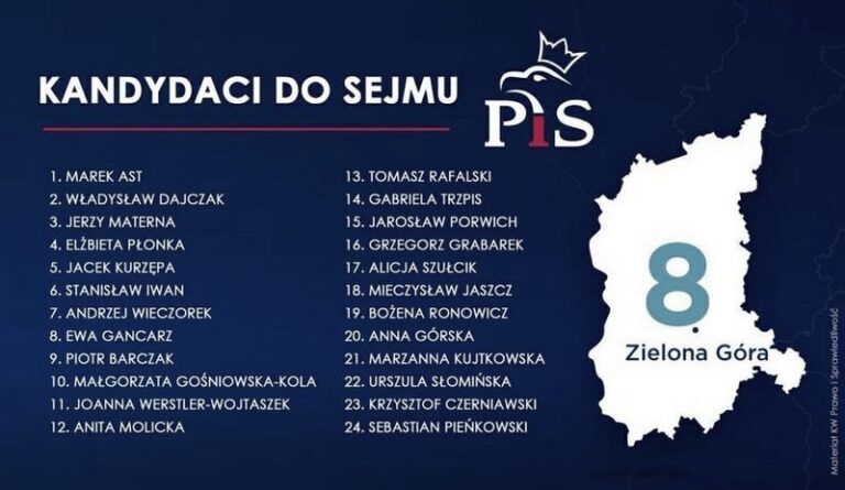 Kiedy wybory PiS? Daty, terminy i kontekst polityczny
