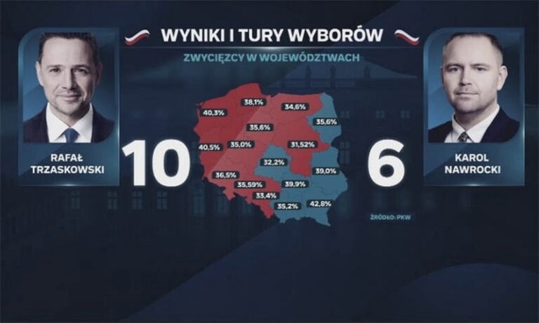 Kto startuje na prezydenta? Kandydaci i ich szanse na wygraną