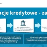 Wakacje kredytowe: kiedy decyzja Senatu i co to oznacza dla kredytobiorców?