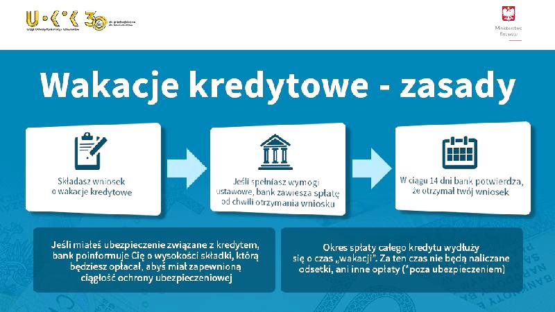 Wakacje kredytowe: kiedy decyzja Senatu i co to oznacza dla kredytobiorców?